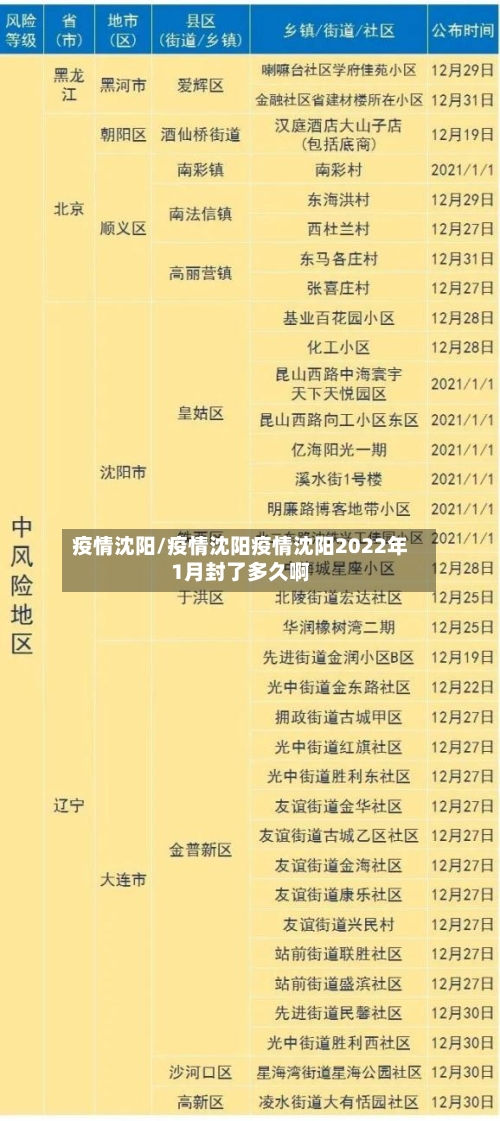 疫情沈阳/疫情沈阳疫情沈阳2022年1月封了多久啊