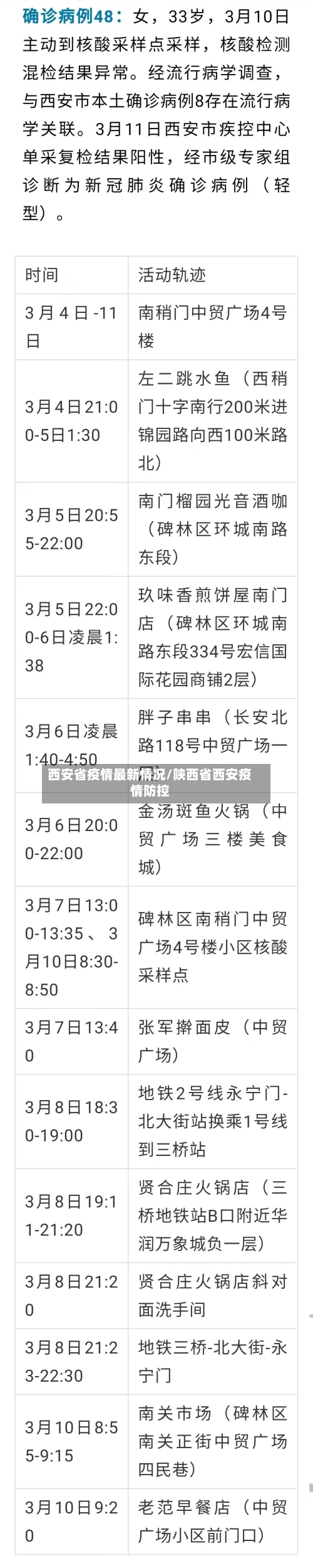 西安省疫情最新情况/陕西省西安疫情防控-第3张图片