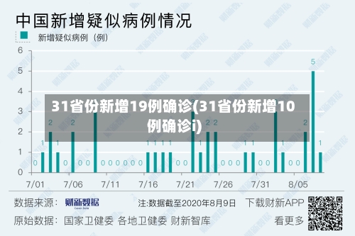 31省份新增19例确诊(31省份新增10例确诊i)