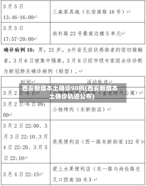 西安新增本土确诊90例(西安新增本土确诊轨迹公布)-第2张图片