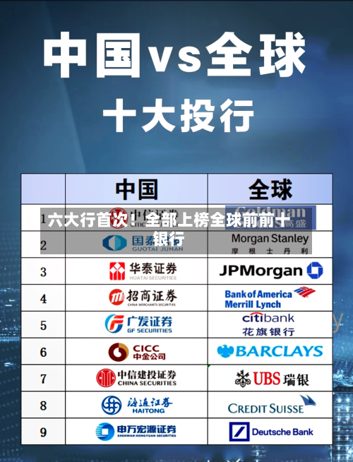 六大行首次！全部上榜全球前前十银行-第3张图片