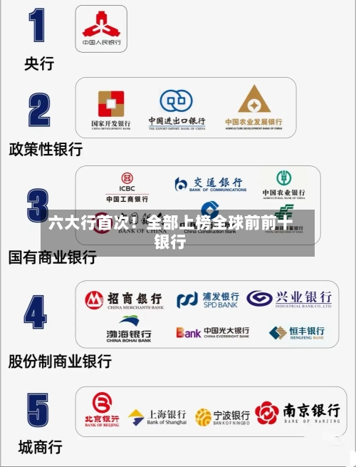 六大行首次！全部上榜全球前前十银行