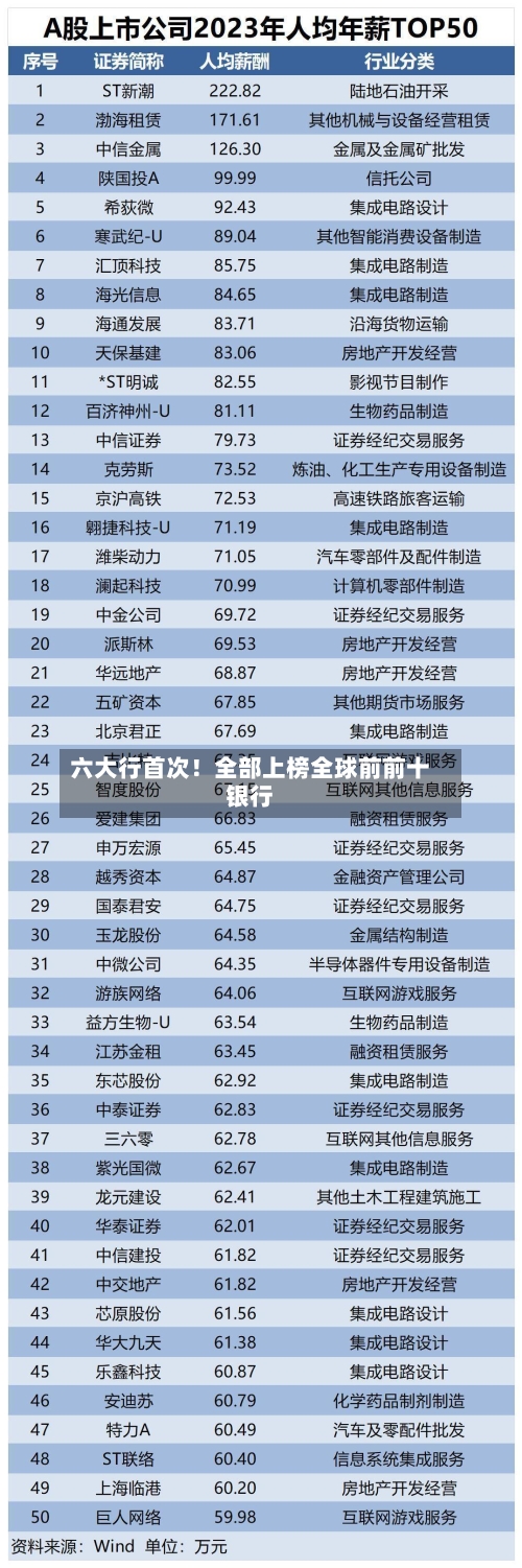 六大行首次！全部上榜全球前前十银行-第2张图片