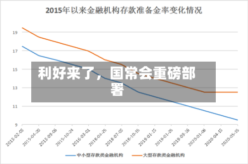 利好来了	，国常会重磅部署-第2张图片
