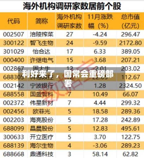 利好来了，国常会重磅部署