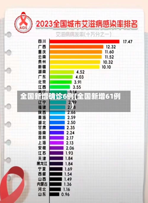 全国新增确诊6例(全国新增61例)-第3张图片