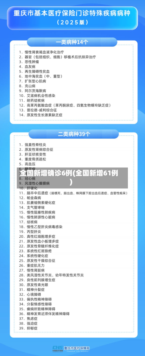 全国新增确诊6例(全国新增61例)-第2张图片