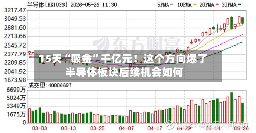 15天“吸金”千亿元！这个方向爆了 半导体板块后续机会如何