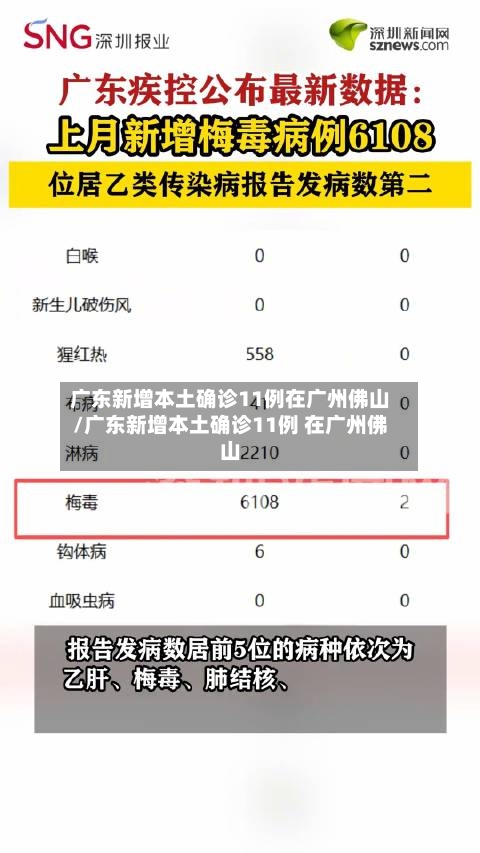 广东新增本土确诊11例在广州佛山/广东新增本土确诊11例 在广州佛山