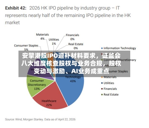 安擎港股IPO迎补材料要求，证监会八大维度核查股权与业务合规，股权变动与激励、AI业务成重点