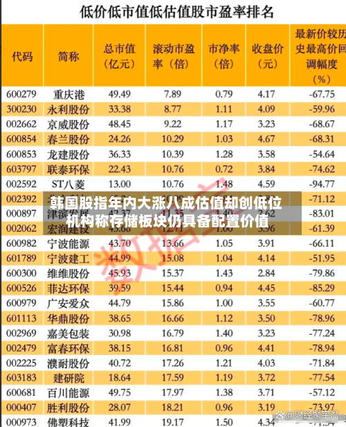 韩国股指年内大涨八成估值却创低位 机构称存储板块仍具备配置价值