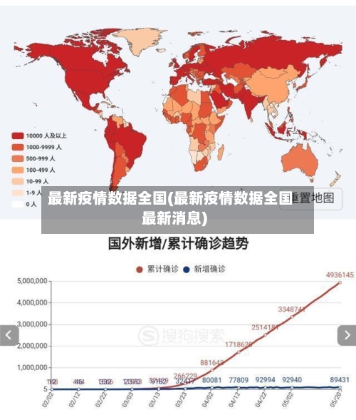 最新疫情数据全国(最新疫情数据全国最新消息)