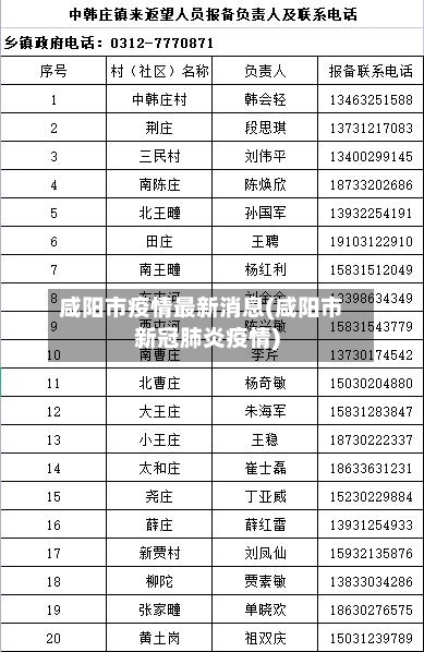 咸阳市疫情最新消息(咸阳市新冠肺炎疫情)