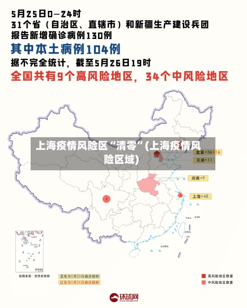 上海疫情风险区“清零”(上海疫情风险区域)