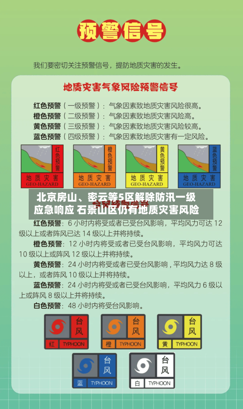 北京房山、密云等5区解除防汛一级应急响应 石景山区仍有地质灾害风险-第2张图片