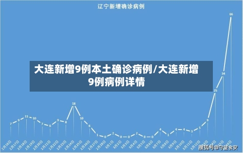 大连新增9例本土确诊病例/大连新增9例病例详情