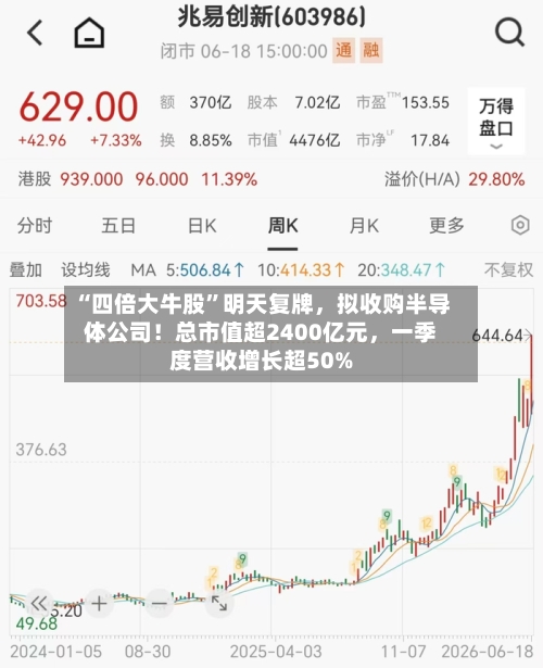 “四倍大牛股”明天复牌，拟收购半导体公司！总市值超2400亿元	，一季度营收增长超50%-第2张图片