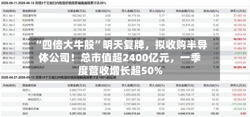 “四倍大牛股”明天复牌，拟收购半导体公司！总市值超2400亿元，一季度营收增长超50%