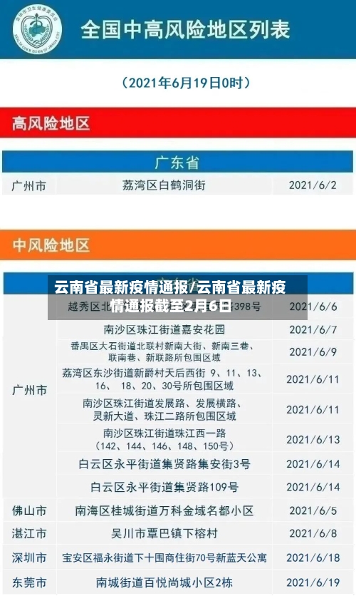 云南省最新疫情通报/云南省最新疫情通报截至2月6日-第3张图片