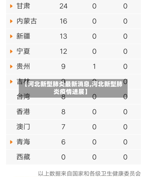 【河北新型肺炎最新消息,河北新型肺炎疫情进展】-第3张图片