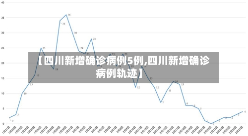 【四川新增确诊病例5例,四川新增确诊病例轨迹】-第3张图片