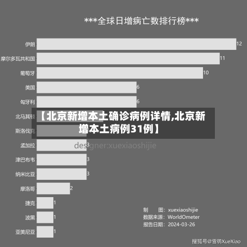 【北京新增本土确诊病例详情,北京新增本土病例31例】-第2张图片