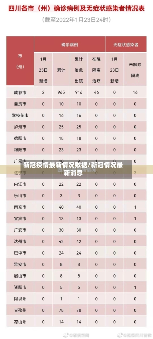 新冠疫情最新情况数据/新冠情况最新消息-第2张图片