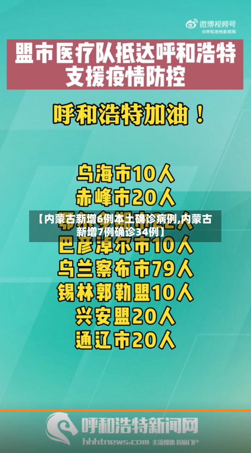 【内蒙古新增6例本土确诊病例,内蒙古新增7例确诊34例】-第2张图片