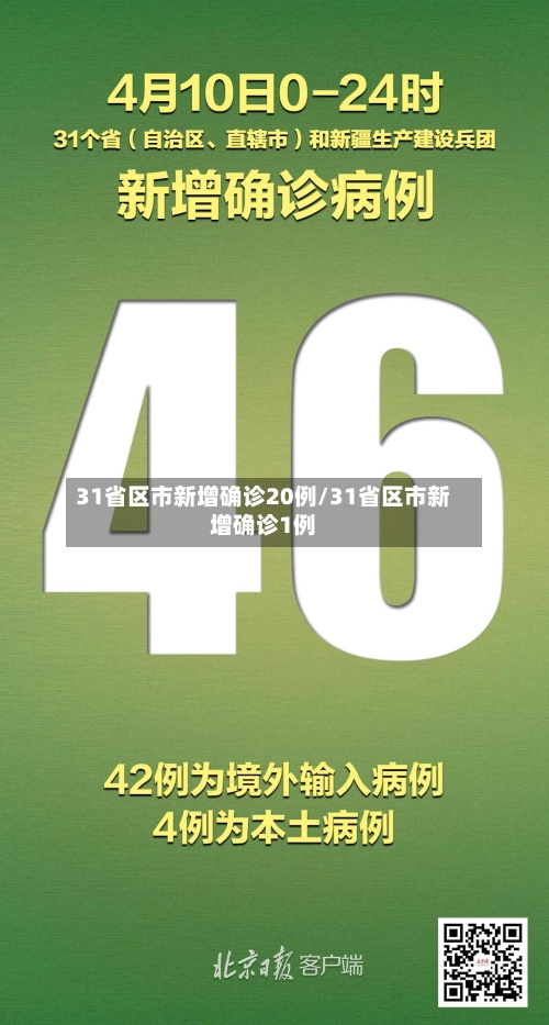 31省区市新增确诊20例/31省区市新增确诊1例