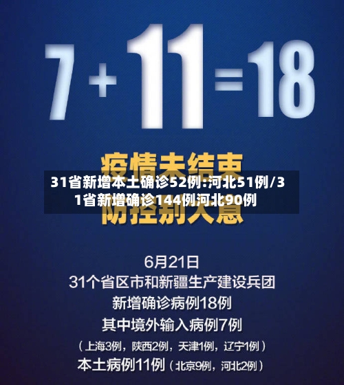 31省新增本土确诊52例:河北51例/31省新增确诊144例河北90例