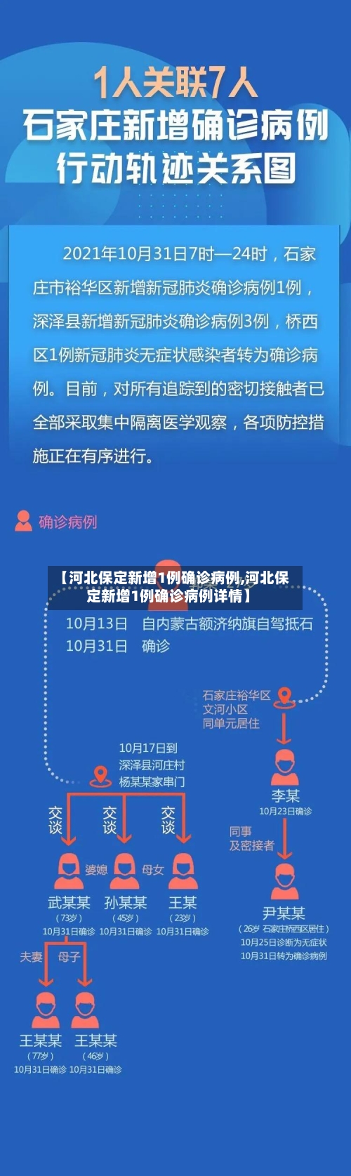 【河北保定新增1例确诊病例,河北保定新增1例确诊病例详情】-第2张图片
