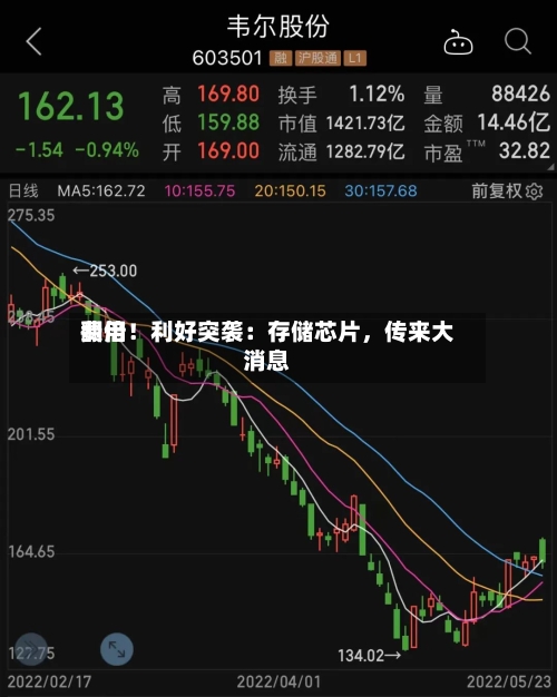 费用翻倍！利好突袭：存储芯片，传来大消息
