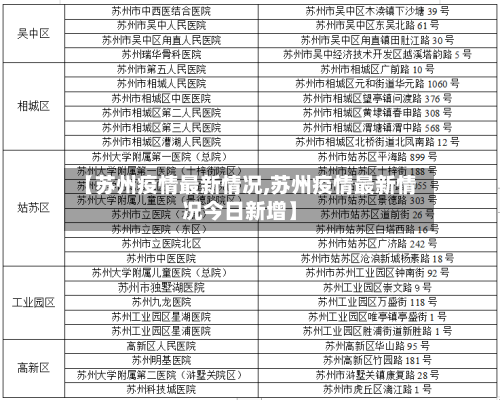 【苏州疫情最新情况,苏州疫情最新情况今日新增】-第3张图片