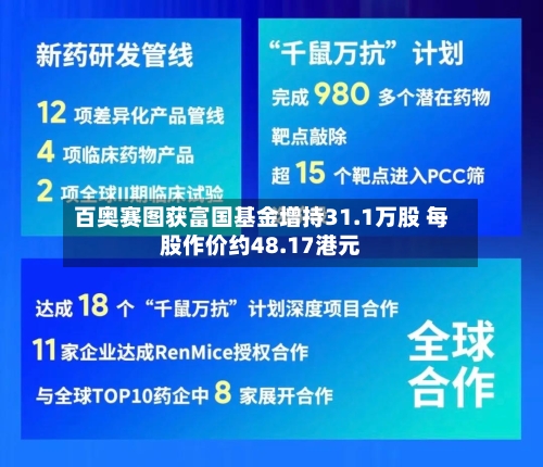 百奥赛图获富国基金增持31.1万股 每股作价约48.17港元