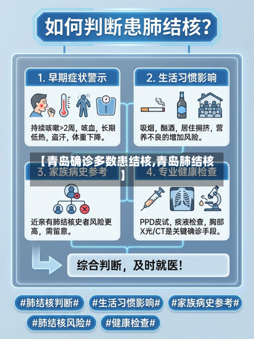 【青岛确诊多数患结核,青岛肺结核】-第2张图片