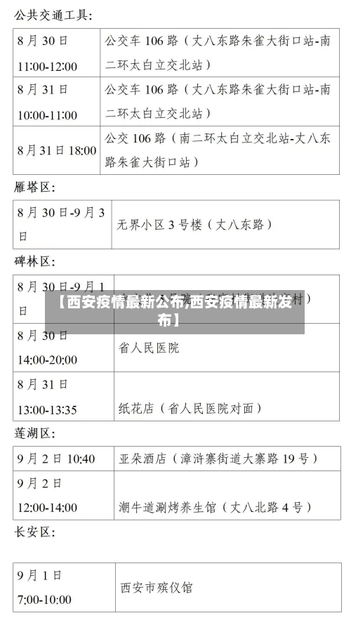 【西安疫情最新公布,西安疫情最新发布】-第3张图片
