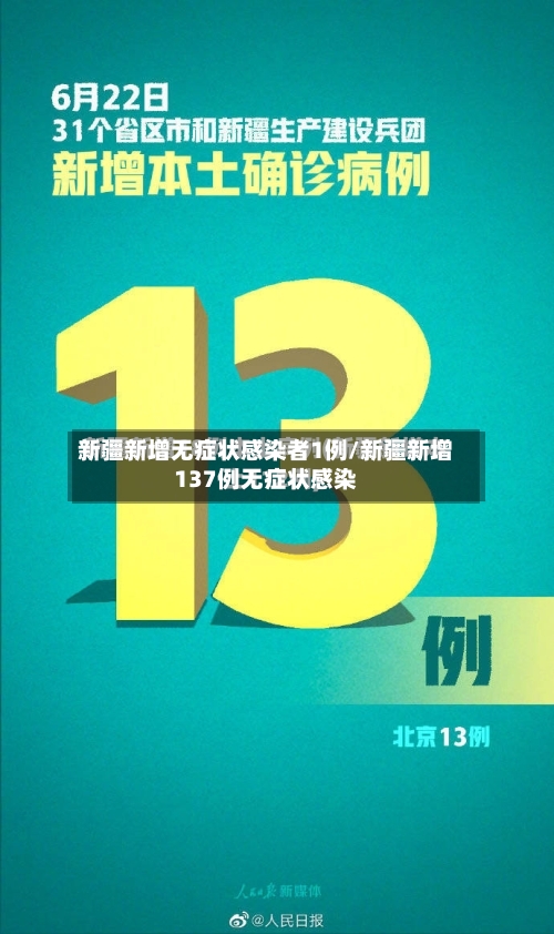 新疆新增无症状感染者1例/新疆新增137例无症状感染-第2张图片