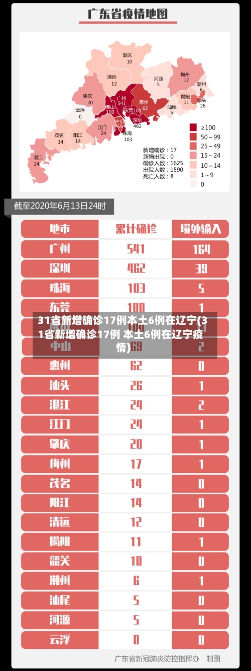 31省新增确诊17例本土6例在辽宁(31省新增确诊17例 本土6例在辽宁疫情)