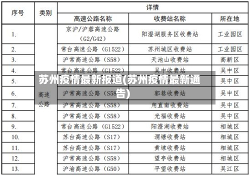 苏州疫情最新报道(苏州疫情最新通告)