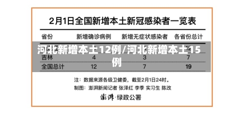 河北新增本土12例/河北新增本土15例