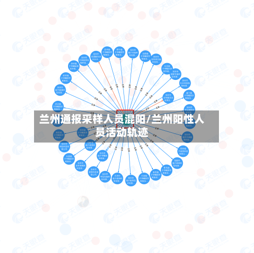 兰州通报采样人员混阳/兰州阳性人员活动轨迹