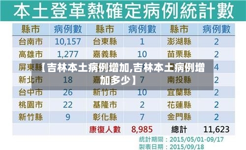 【吉林本土病例增加,吉林本土病例增加多少】
