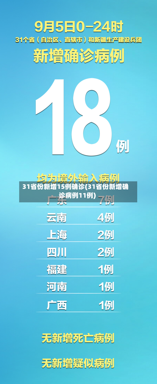 31省份新增15例确诊(31省份新增确诊病例11例)-第3张图片