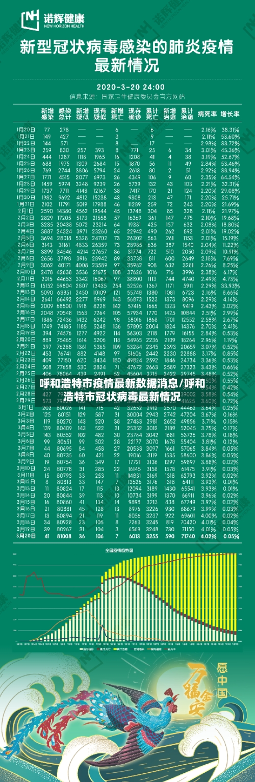 呼和浩特市疫情最新数据消息/呼和浩特市冠状病毒最新情况-第2张图片