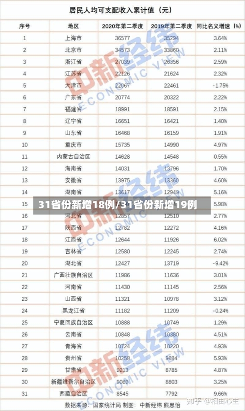 31省份新增18例/31省份新增19例