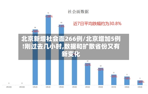北京新增社会面266例/北京增加5例!刚过去几小时,数据和扩散省份又有新变化