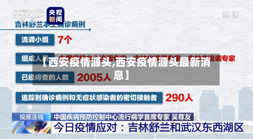 【西安疫情源头,西安疫情源头最新消息】