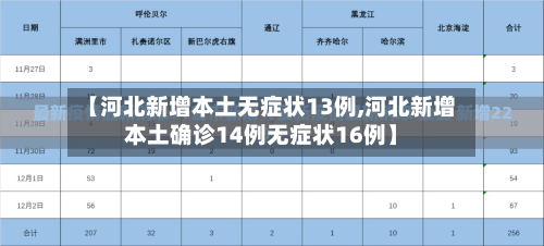 【河北新增本土无症状13例,河北新增本土确诊14例无症状16例】