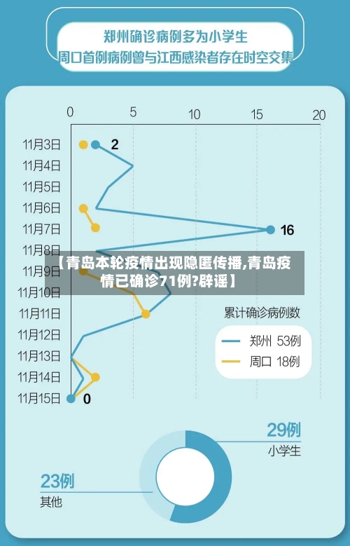 【青岛本轮疫情出现隐匿传播,青岛疫情已确诊71例?辟谣】-第2张图片