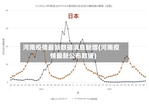 河南疫情最新数据消息新增(河南疫情最新公布数据)